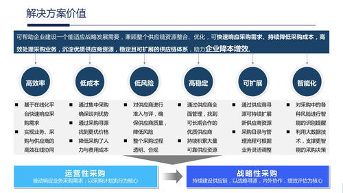 企业内容管理与应用建设整体解决方案