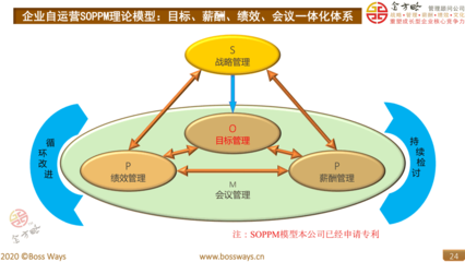企业管理咨询 破解增长困局的专业力量